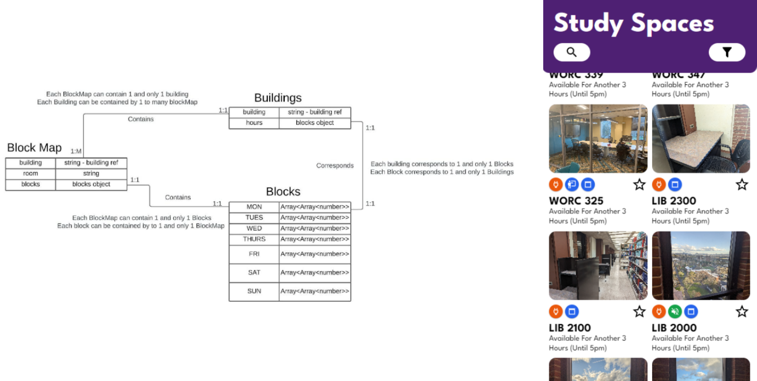 StudySpace Finder